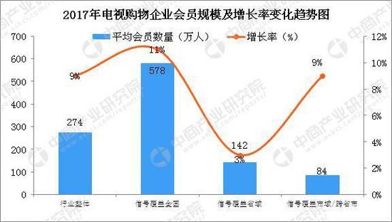 数据来源:中商产业研究院整理