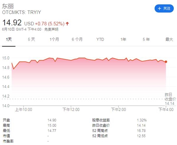 日经亚洲评论报道截图