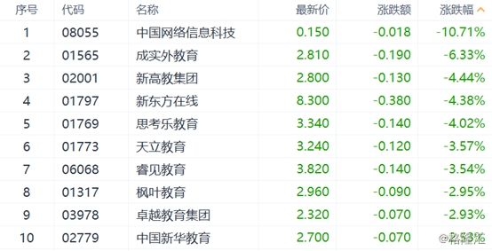 (行情来源:富途证券) image.png