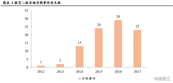 (图源:广证恒生) image.png