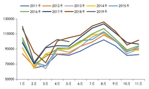 数据来源:wind,国投安信期货