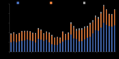 数据来源:卓创资讯,国投安信期货