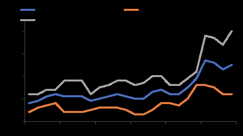 数据来源:wind,国投安信期货