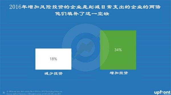 图7