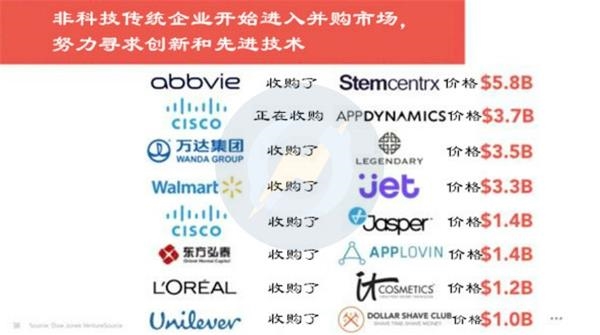 图8