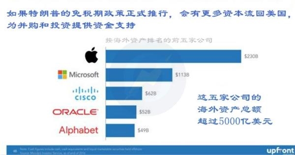 图11
