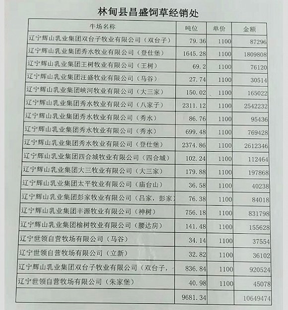 债权人2016年于辉山乳业的供应清单。