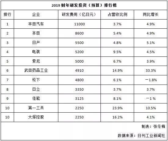 销量，东风本田，广汽本田，本田销量