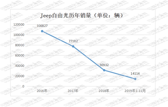 销量，合资车企
