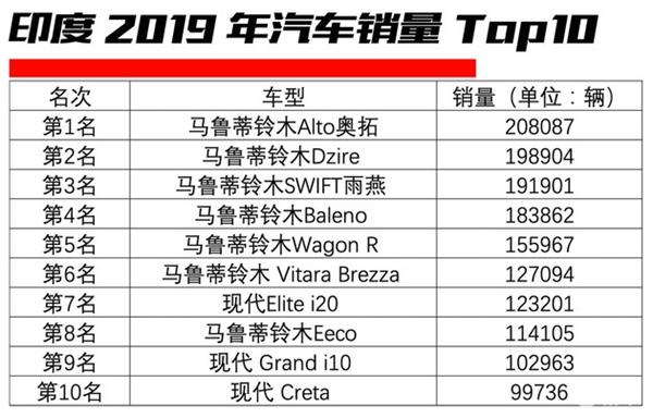 长城汽车,印度汽车市场 长城汽车,印度汽车市场
