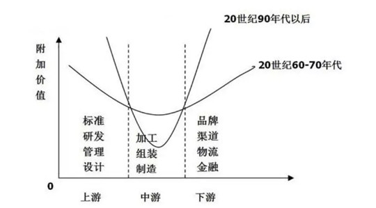 SUV，自主品牌，长城汽车，长城汽车全球化战略，长城汽车销量