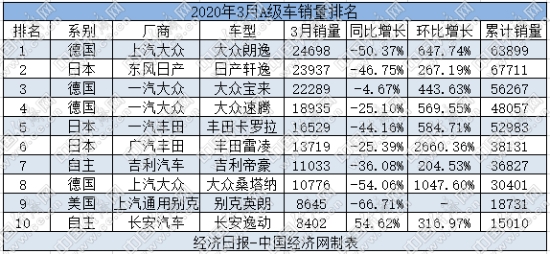 销量，卡罗拉，汽车销量