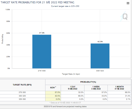 美联储激进加息预期减弱